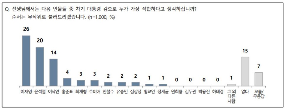 전국지표조사 누리집 갈무리