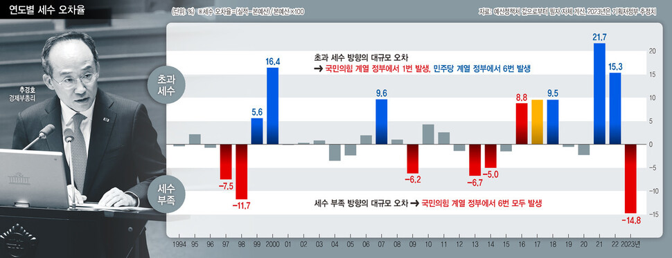  ※ 이미지를 누르면 크게 볼 수 있습니다.