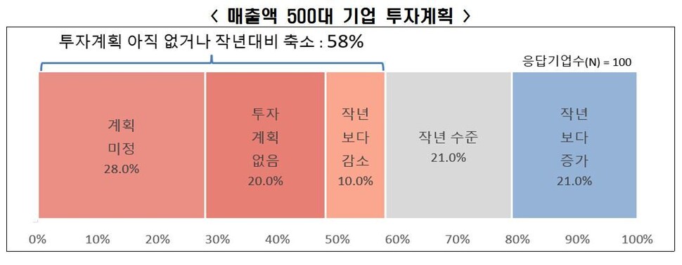 출처: 한국경제연구원