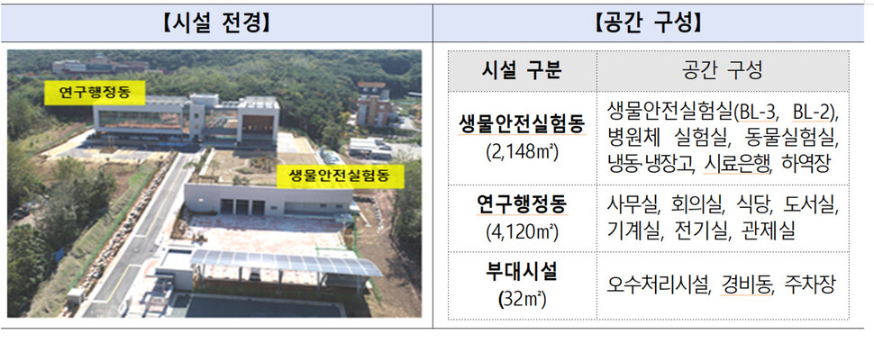 환경부 제공