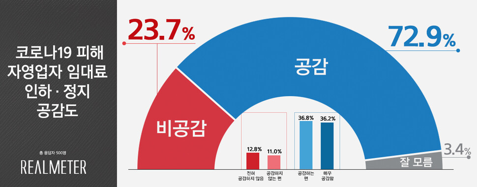 리얼미터 누리집 갈무리