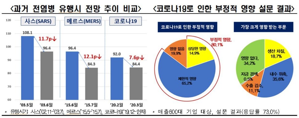 한국경제연구원 제공 ※ 이미지를 누르면 크게 볼 수 있습니다.