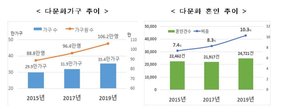 여가부 제공