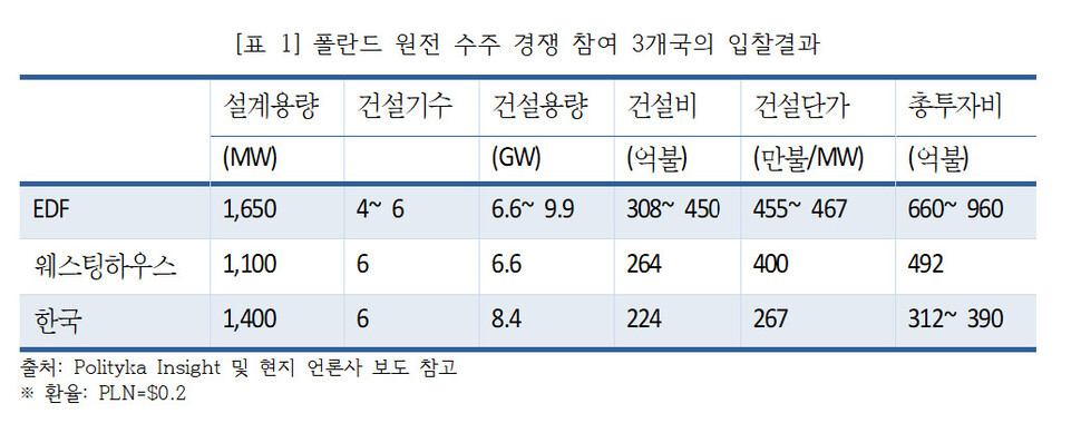 에너지전환포럼 제공