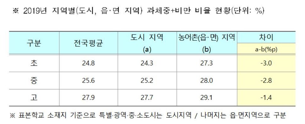 교육부 자료 갈무리 ※ 이미지를 누르면 크게 볼 수 있습니다.