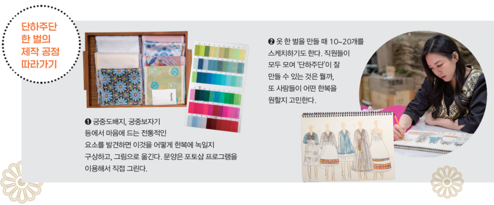 단하주단 한복 제작 공정