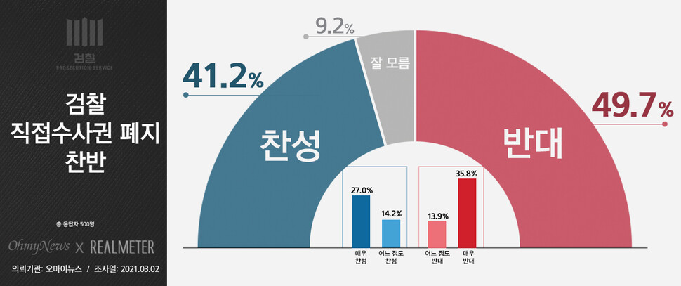 리얼미터 누리집 갈무리