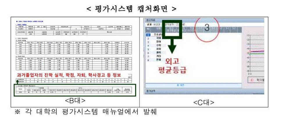 학종 실태조사 결과, 일부 대학에서는 응시자의 출신고교 정보나 출신고교와 다른 학교의 평균등급을 비교할 수 있는 평가 시스템을 운영한 것으로 나타났다. 교육부 보도자료에서 갈무리