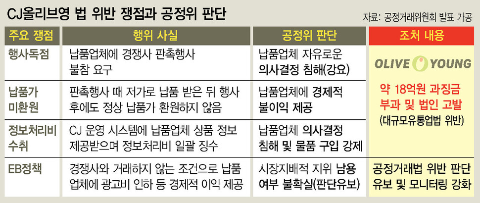  ※ 이미지를 누르면 크게 볼 수 있습니다.