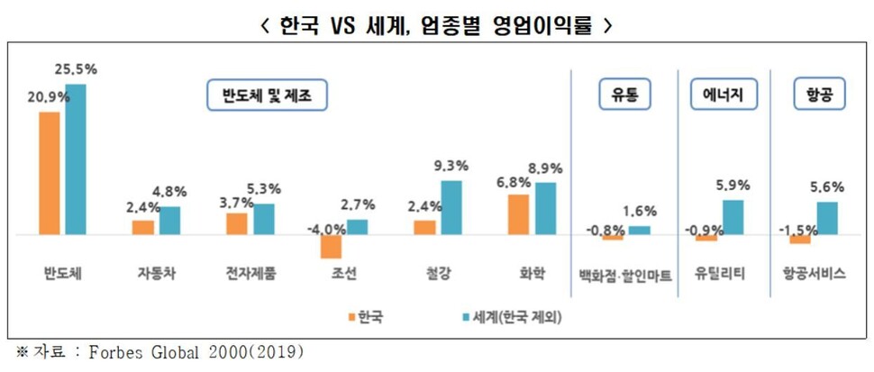 한국경제연구원 제공 ※ 이미지를 누르면 크게 볼 수 있습니다.