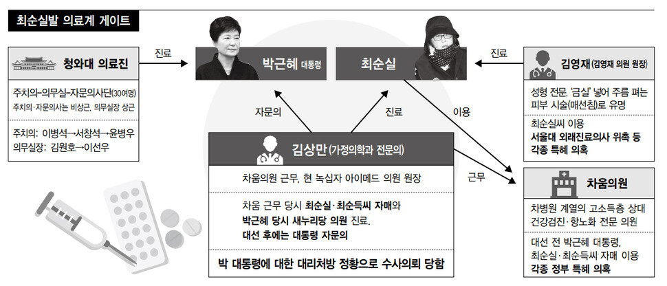 박근혜 대통령의 가명이 ‘길라임’이었다는 보도에 누리꾼들이 만든 패러디