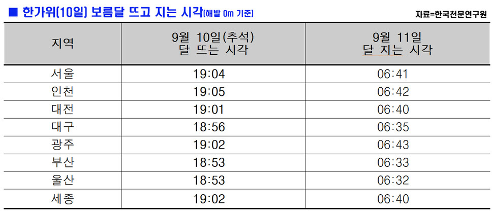  ※ 이미지를 누르면 크게 볼 수 있습니다.