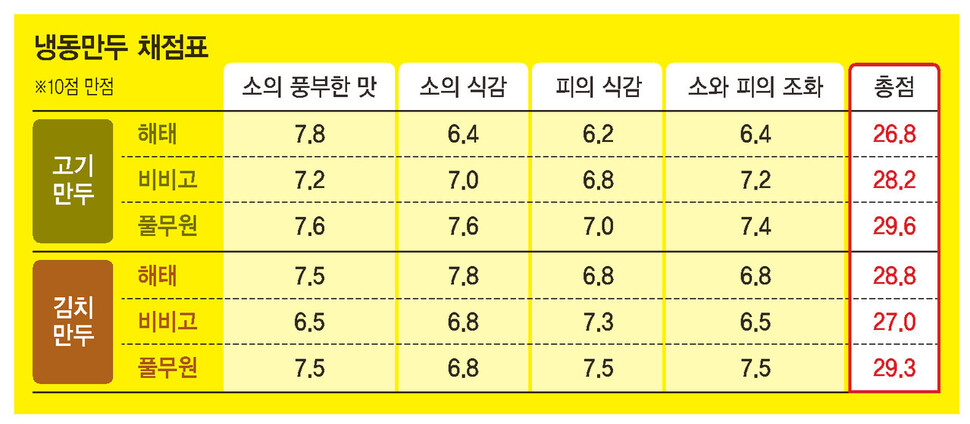  ※ 이미지를 누르면 크게 볼 수 있습니다.