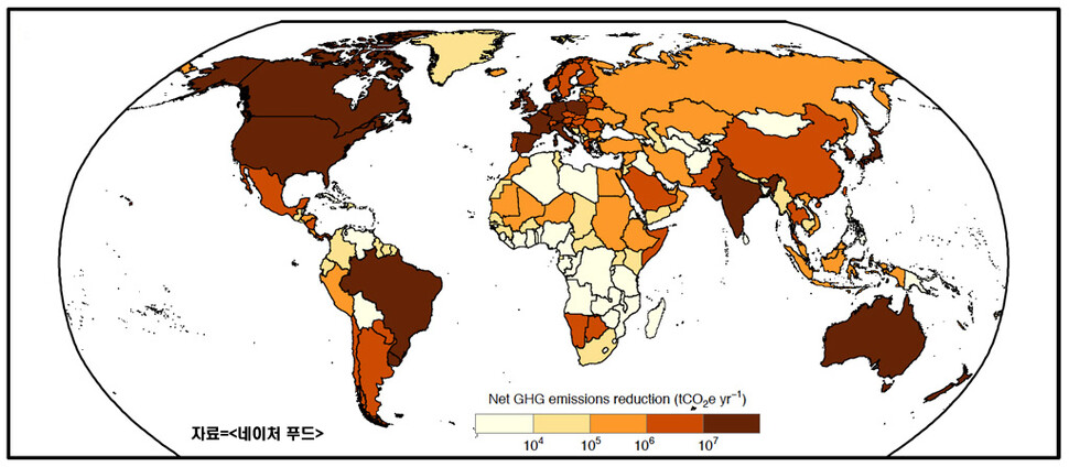 54개 고소득 국가가 ’건강식단’으로 전환할 경우 세계 농업으로 인한 온실가스 배출량 감소를 보준다. 짙은 색이 가장 큰 감소를 나타낸다. ’네이처 푸드’ 제공