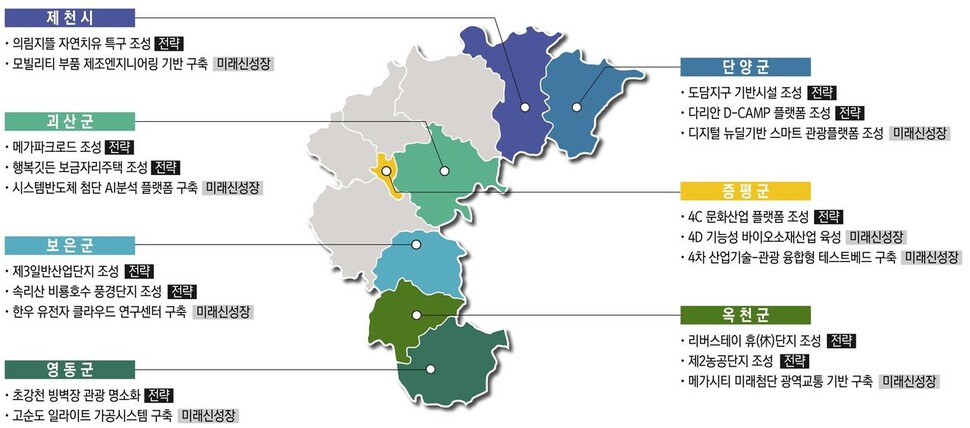 충북도와 시군 등이 2026년까지 추진할 지역 균형발전 사업.