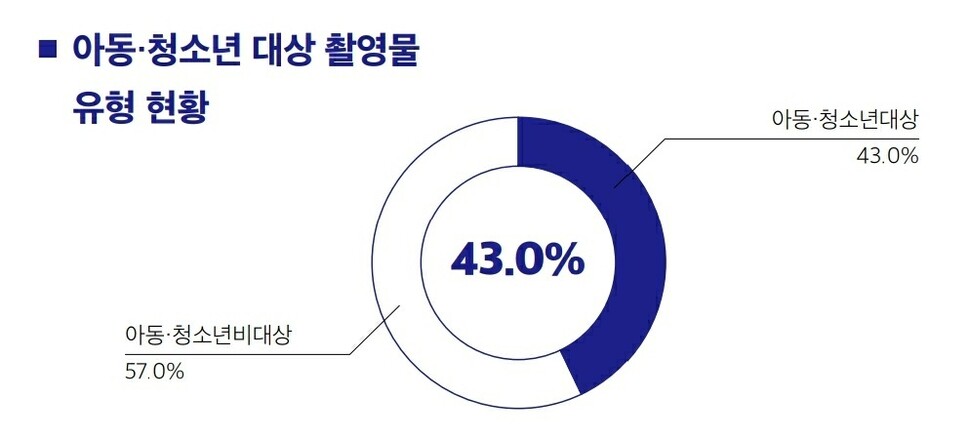 2020 사전 모니터링 분석보고서 갈무리