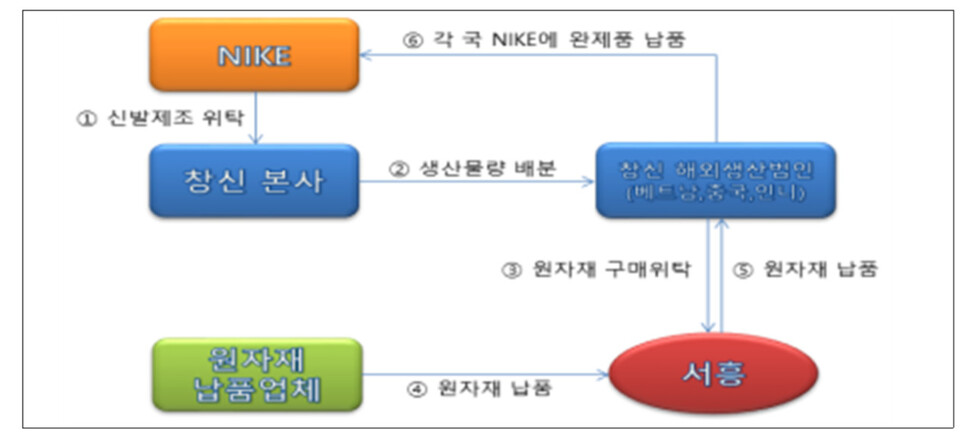  ※ 이미지를 누르면 크게 볼 수 있습니다.