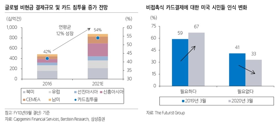 삼성증권 제공. ※ 이미지를 누르면 크게 볼 수 있습니다.