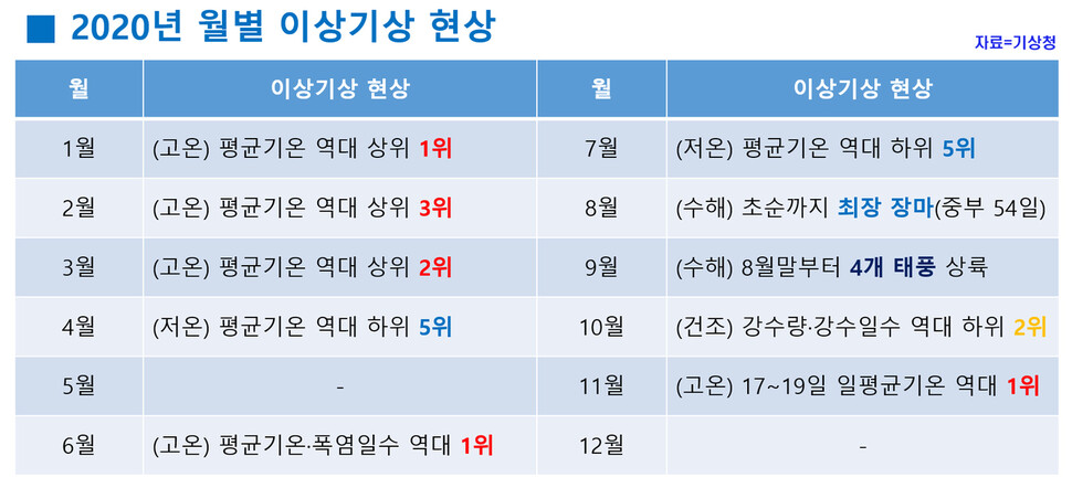  ※ 이미지를 누르면 크게 볼 수 있습니다.