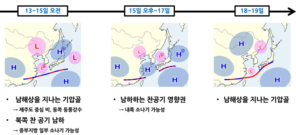 13∼19일 기압계 변화 예상. 기상청 제공