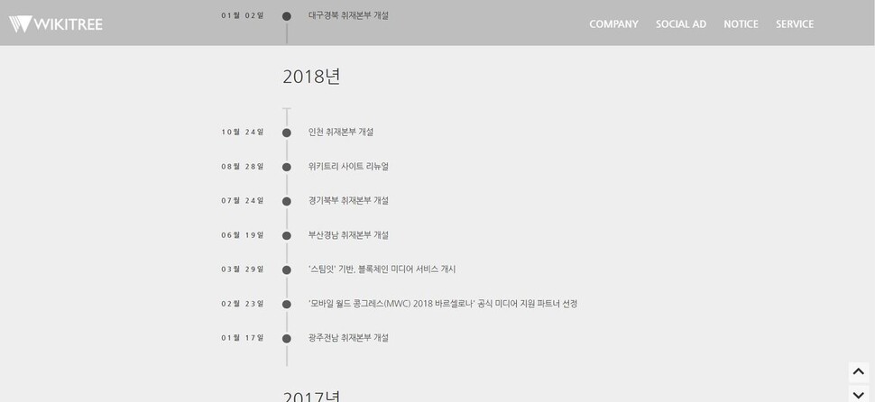 위키트리 누리집 연혁으로 2018년 3월29일 “‘스팀잇’ 기반, 블록체인 미디어 서비스 개시”라고 기재돼 있다. 위키트리 누리집 갈무리