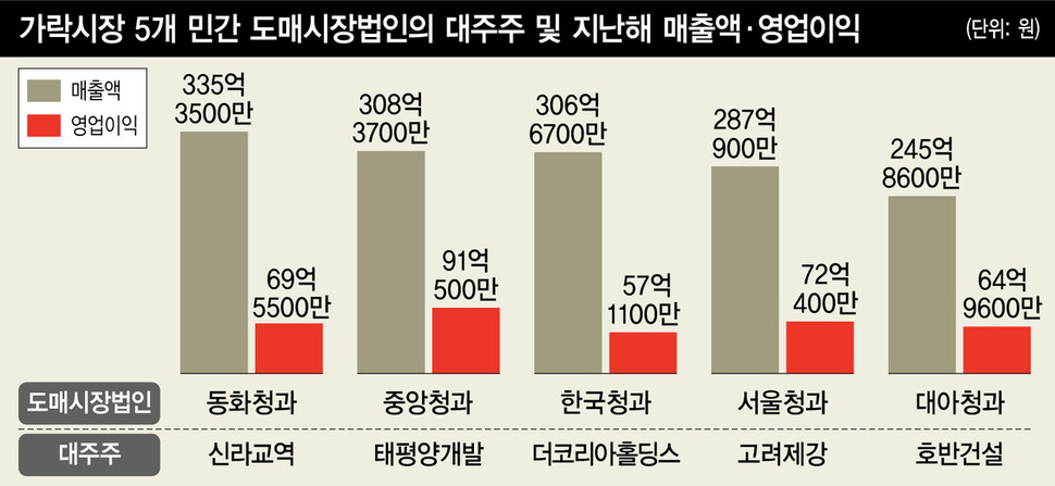  ※ 이미지를 누르면 크게 볼 수 있습니다.