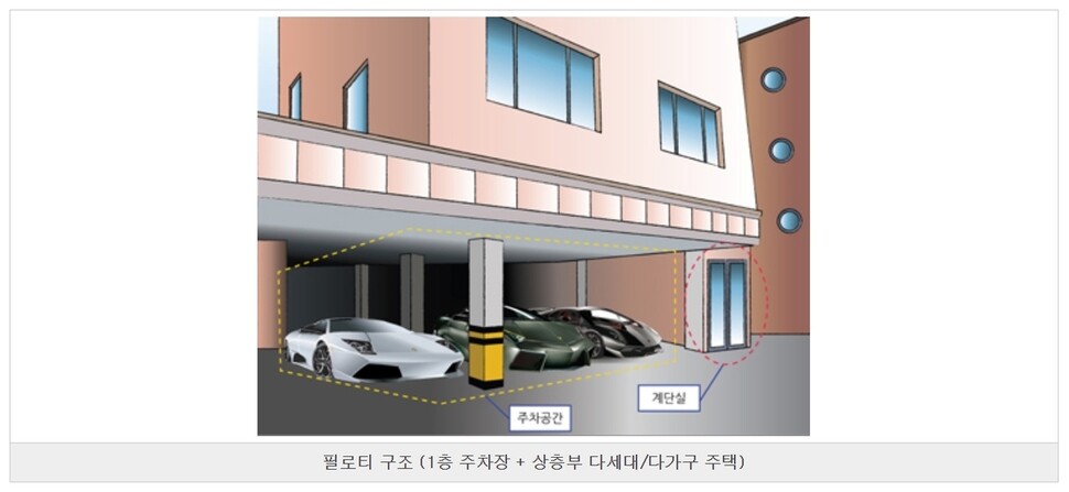 필로티 구조 설명. 서울시 건축물 내진성능 자가점검 사이트 갈무리