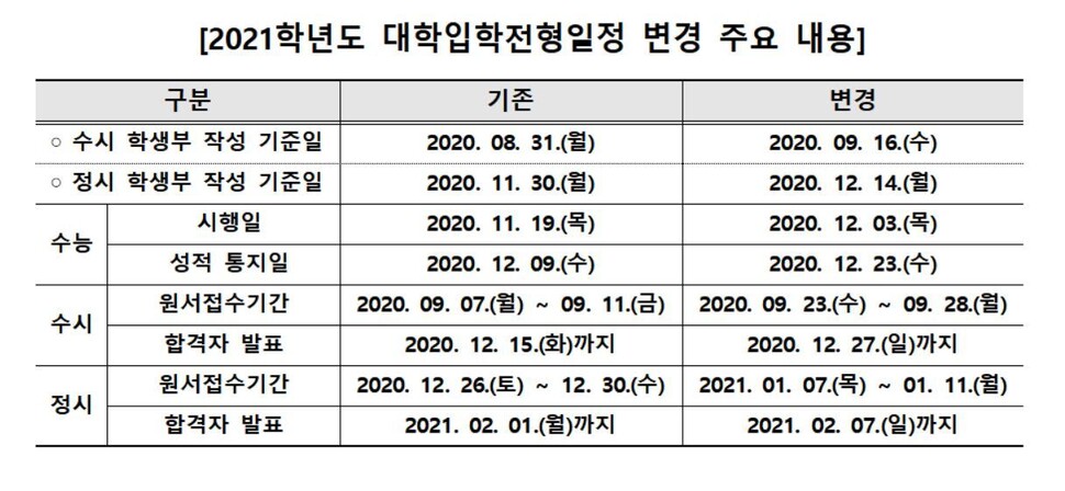 한국대학교육협의회 제공