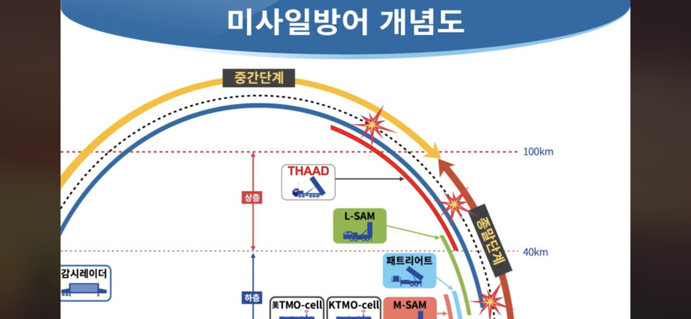 자료 국방부.