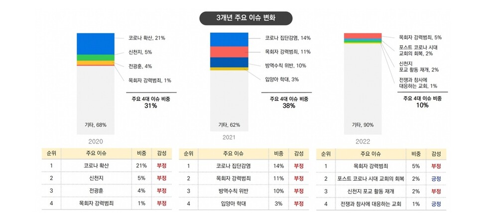 목회데이터연구소 제공