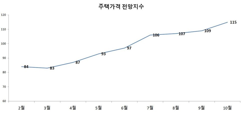 자료:한국은행