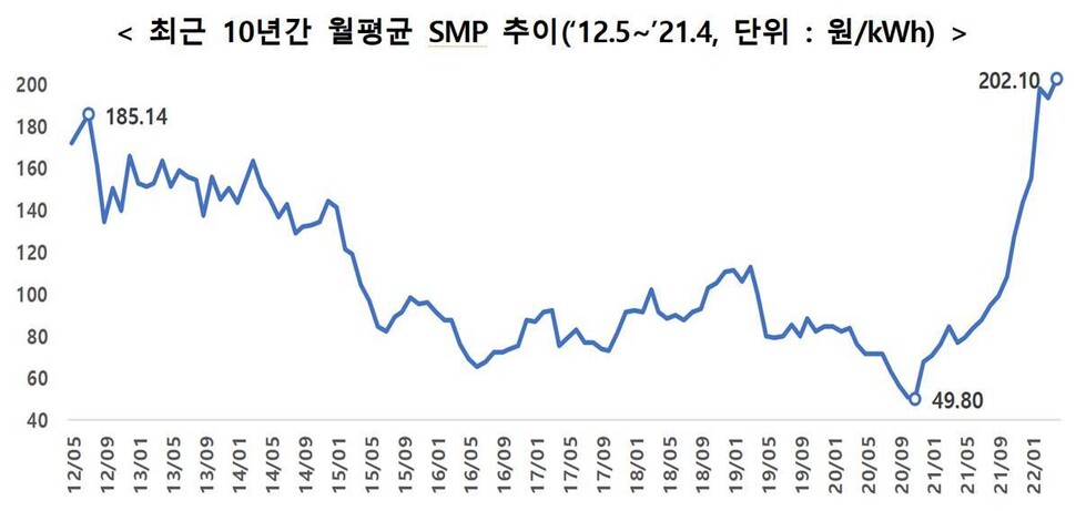 산업통상자원부 제공.