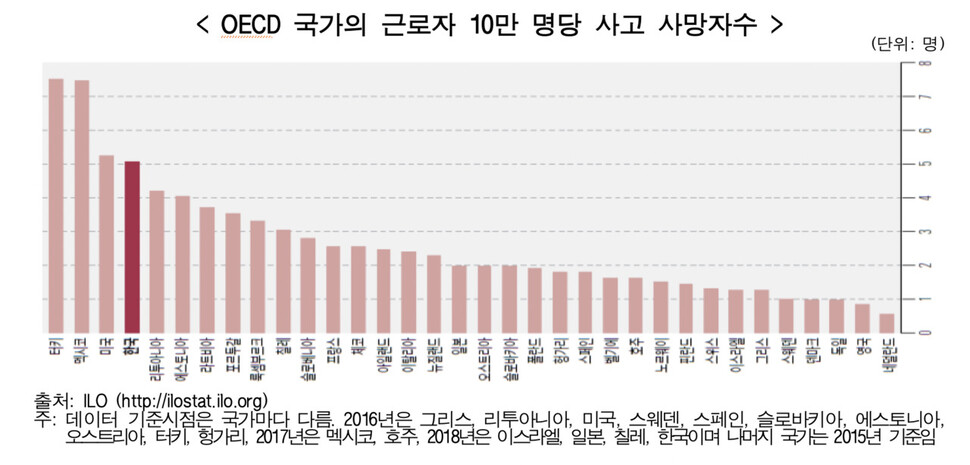 통계청 제공