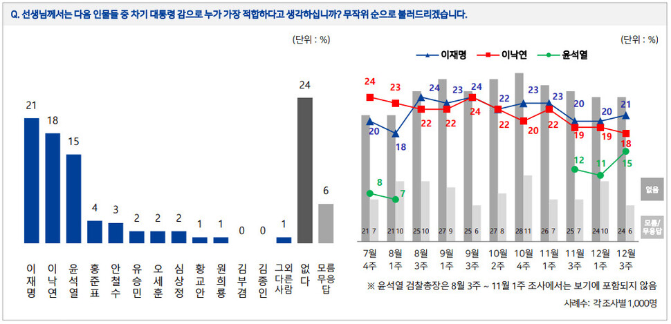 전국지표조사 리포트 갈무리