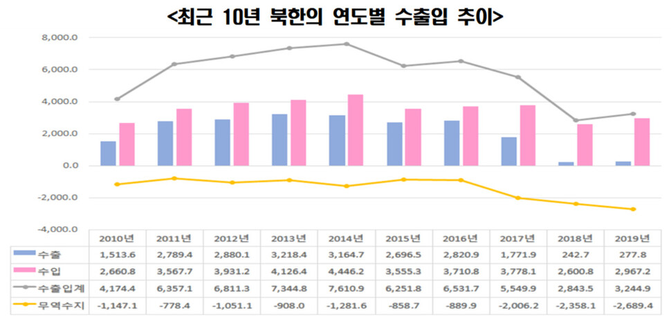  ※ 이미지를 누르면 크게 볼 수 있습니다.