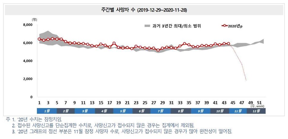 통계청이 제공하고 있는 코로나19 시기 초과사망 관련 통계. 통계청 누리집 갈무리