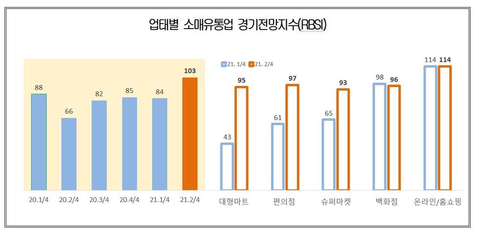 출처: 대한상공회의소