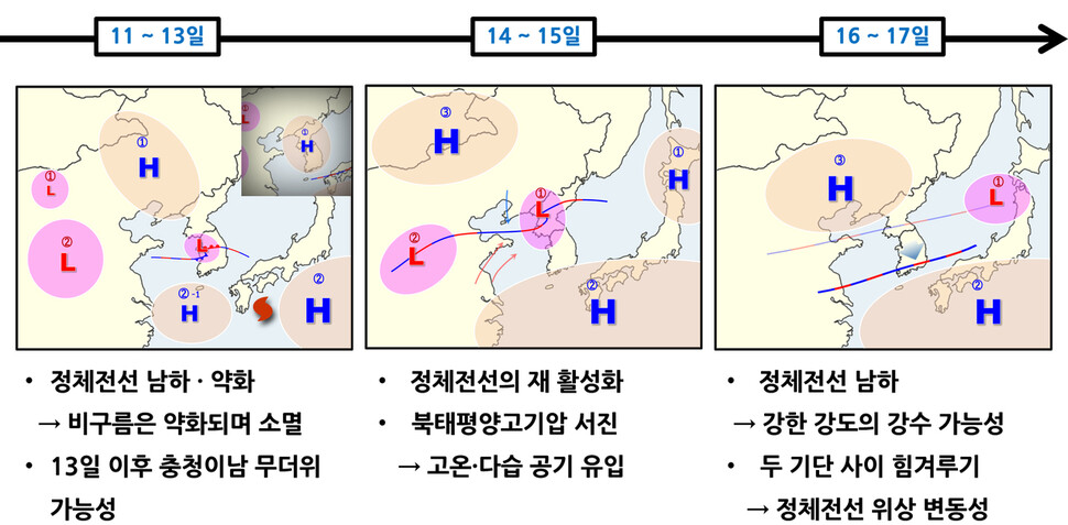 11∼17일 기압계 전망. 기상청 제공