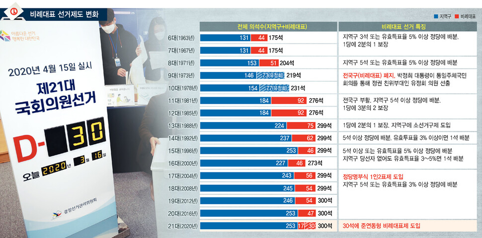 그래픽 박향미 기자 phm8302@hani.co.kr ※ 이미지를 누르면 크게 볼 수 있습니다.