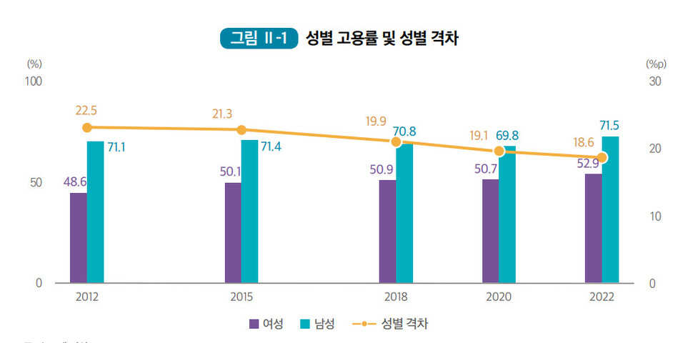 자료 여성 경제 활동백서