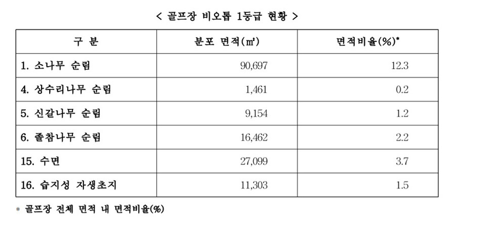 서울환경연합 제공