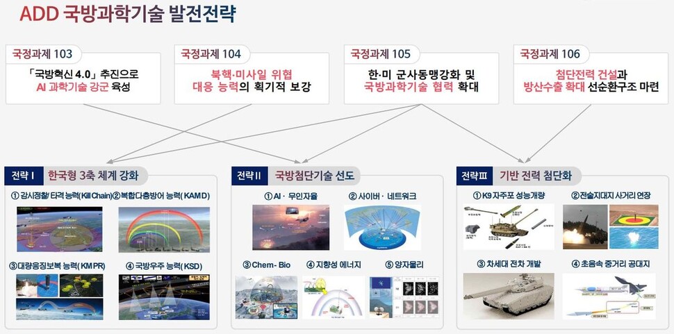 국방과학기술 발전 전략 개념도. 국방과학연구소 발표 자료 ※ 이미지를 누르면 크게 볼 수 있습니다.