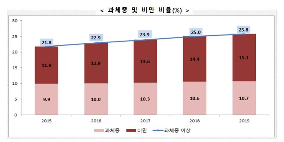 교육부 자료 갈무리 ※ 이미지를 누르면 크게 볼 수 있습니다.