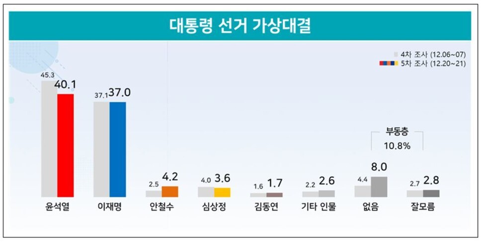 리얼미터 제공