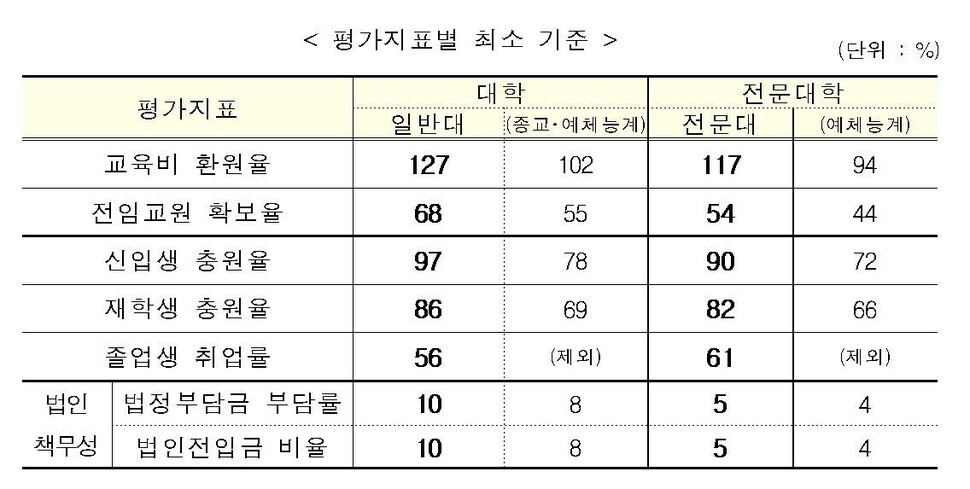  ※ 이미지를 누르면 크게 볼 수 있습니다.