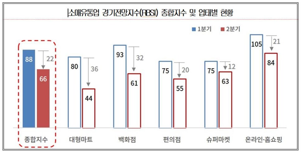 대한상의 제공 ※ 이미지를 누르면 크게 볼 수 있습니다.