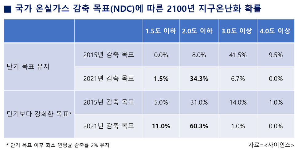  ※ 이미지를 누르면 크게 볼 수 있습니다.