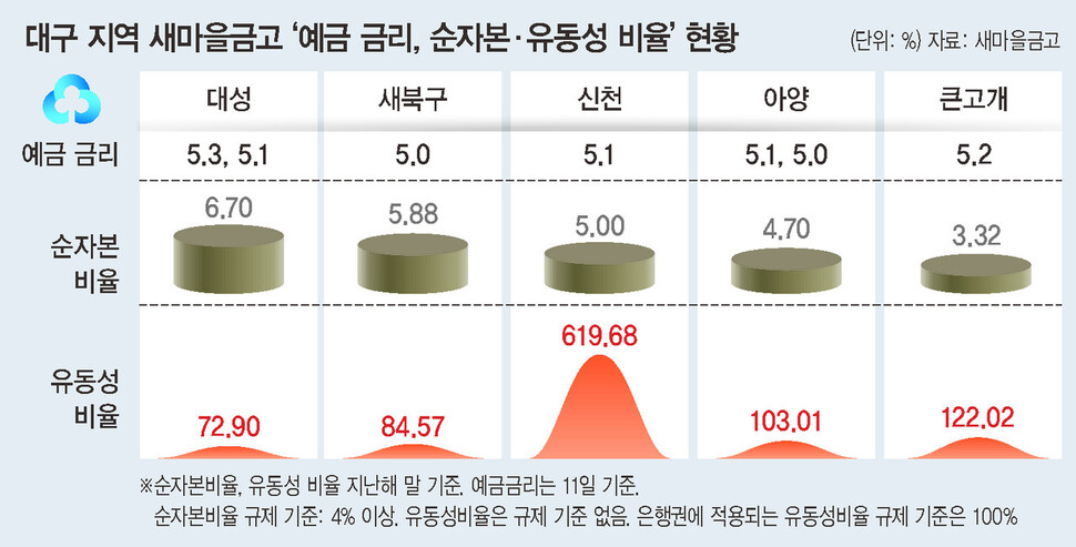  ※ 이미지를 누르면 크게 볼 수 있습니다.