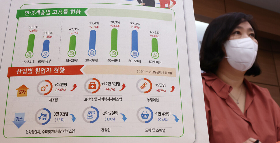 공미숙 통계청 사회통계국장이 16일 오전 세종시 정부세종청사에서 2022년 8월 고용동향을 발표하고 있다. 연합뉴스