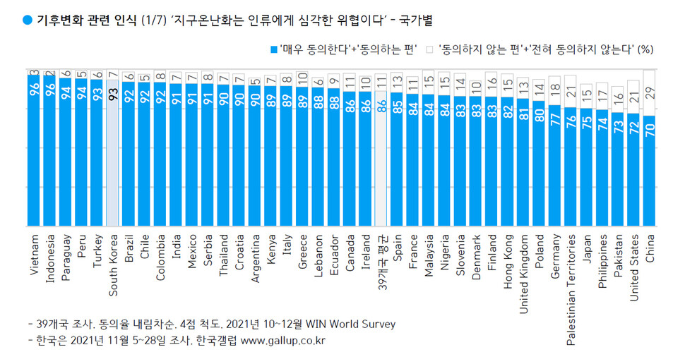 한국갤럽 제공